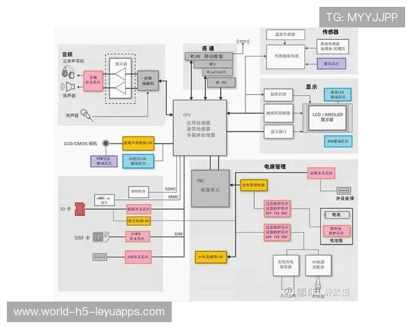 芯片链全线走高,主题投资逻辑强化,芯片产业链环节全景图 芯片链全线走高,主题投资逻辑强化,芯片产业链环节全景图